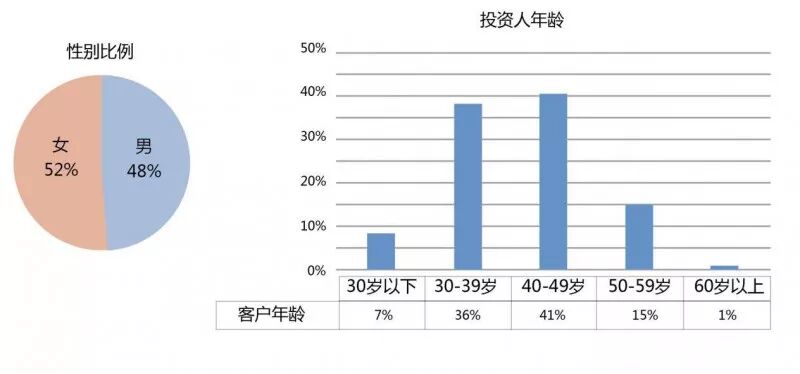 马耳他移民投资人群分析