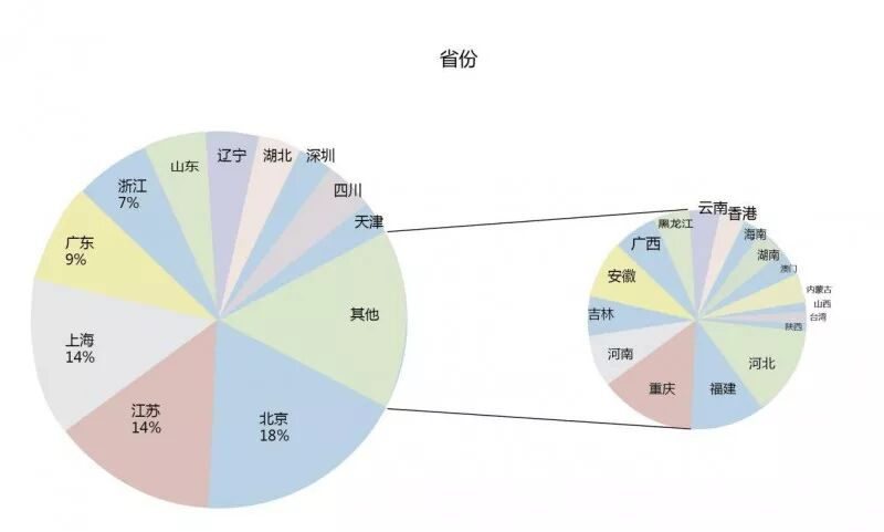 马耳他投资移民人群分析