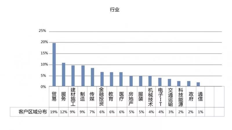 马耳他投资移民人群分析