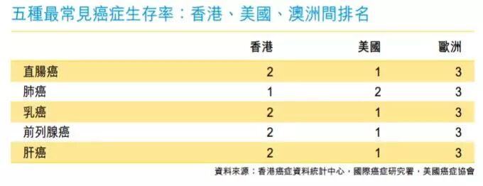 解析香港公私双轨并行的医疗制度