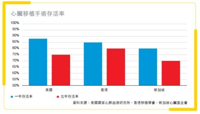 解析香港公私双轨并行的医疗制度