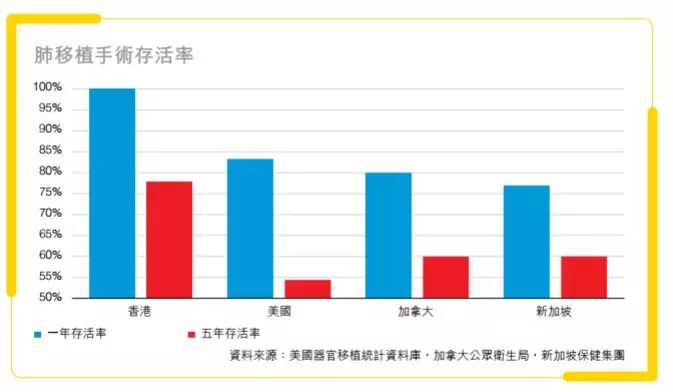 解析香港公私双轨并行的医疗制度