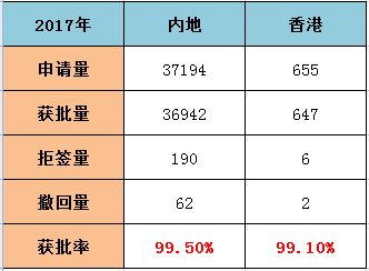 加拿大枫叶卡更换数据