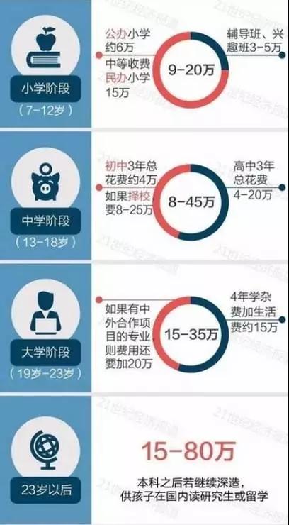 香港保险数据统计