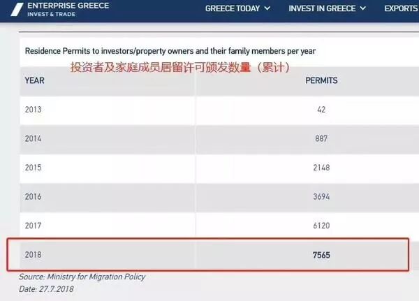希腊移民数据
