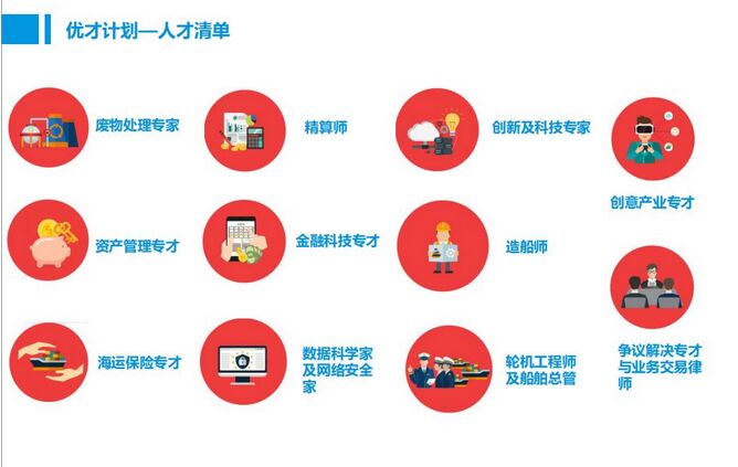 香港六大优势行业
