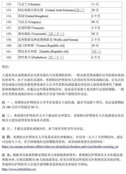 香港护照免签国家列表