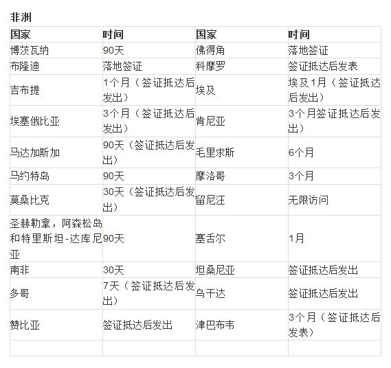多米尼克护照免签