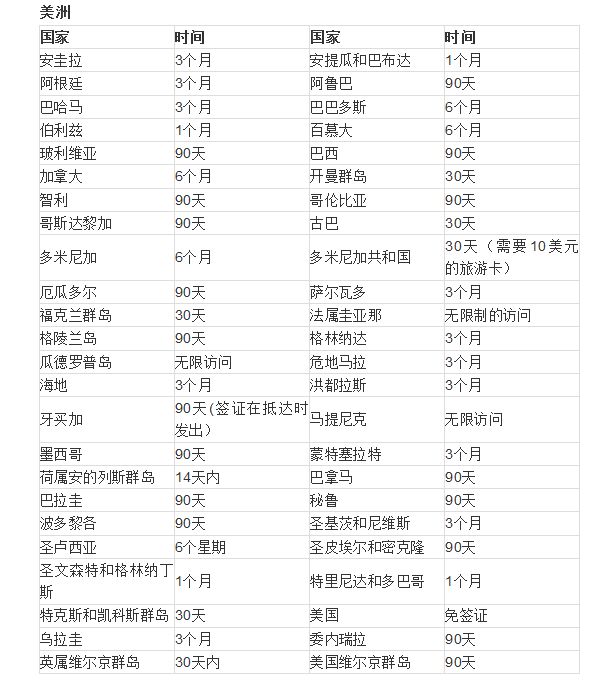 多米尼克护照免签