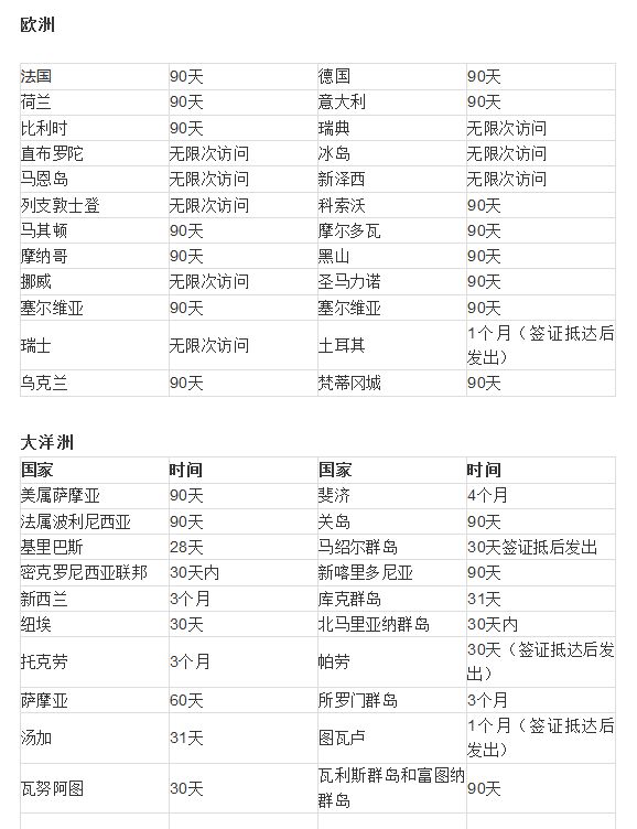多米尼克护照免签