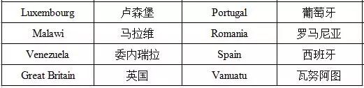 圣卢西亚护照免签国家