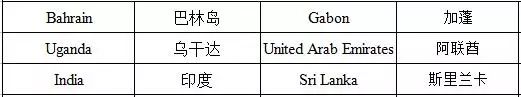 圣卢西亚护照免签国家