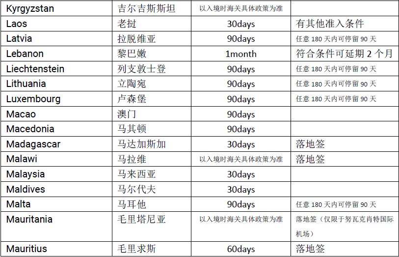 摩尔多瓦护照免签国家