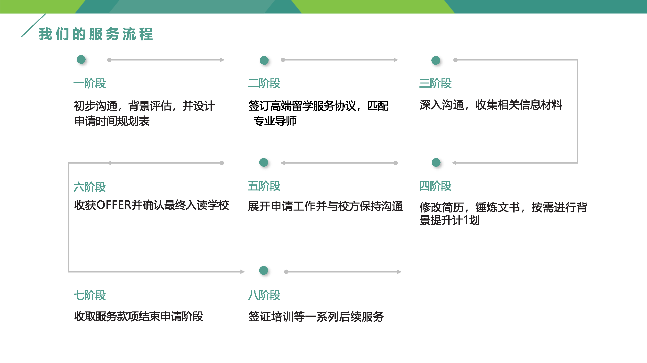 美国常青藤名校保录取项目介绍