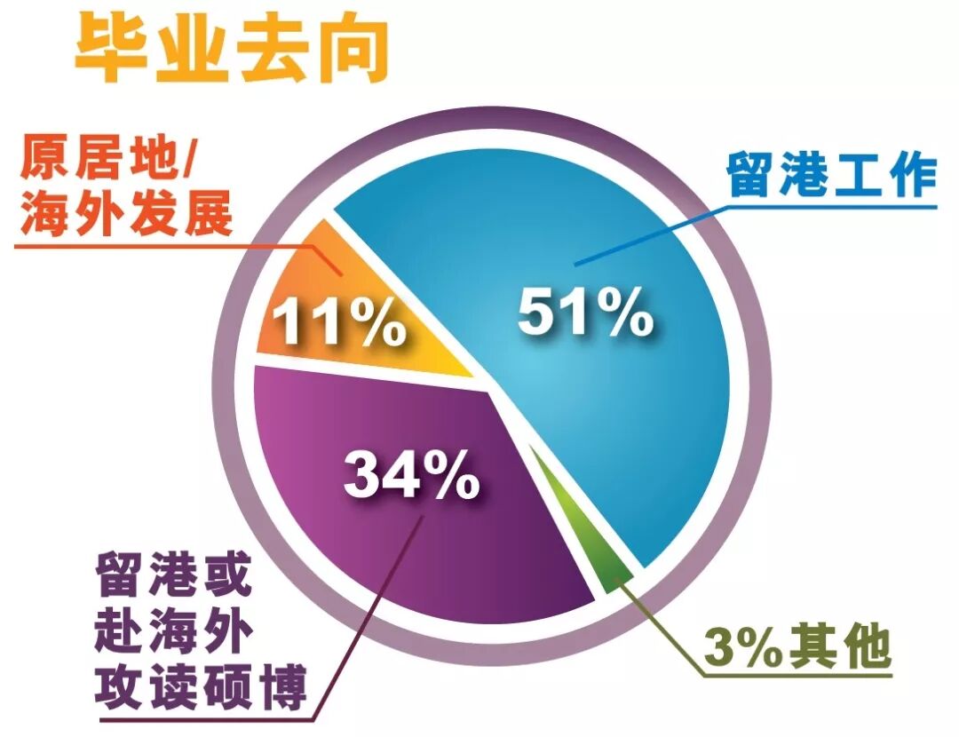 香港名校介绍