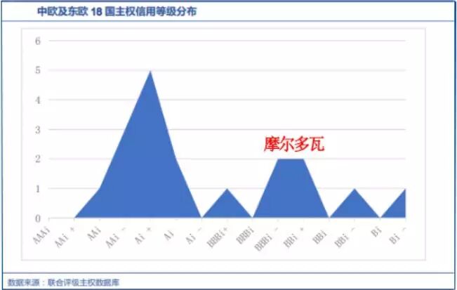 摩尔多瓦移民