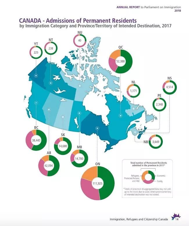 加拿大移民数据