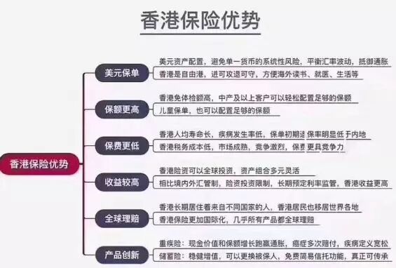 香港保险介绍