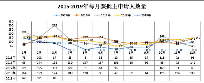 葡萄牙黄金居留