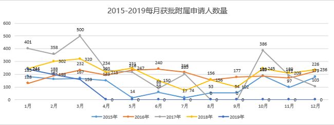 葡萄牙黄金居留