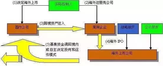 圣基茨护照对企业的帮助