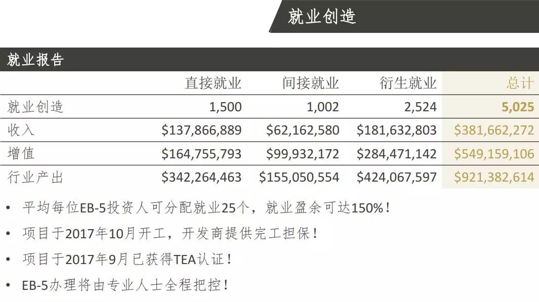 美国投资移民就业报告