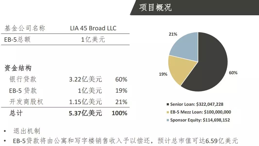 美国投资移民项目概况