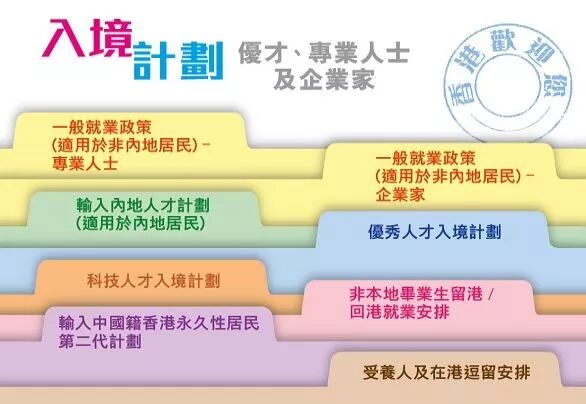 香港优才计划