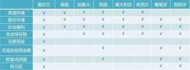 爱尔兰护照受欢迎