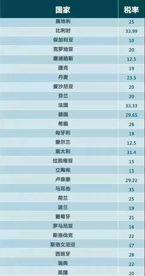 爱尔兰移民