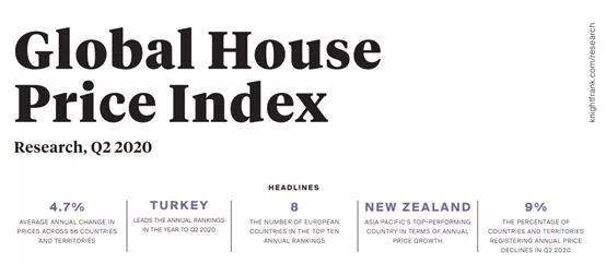 土耳其房地产投资分析