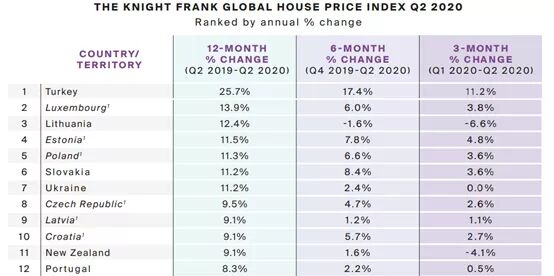 土耳其房价解析
