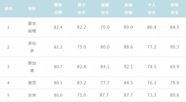 加拿大移民