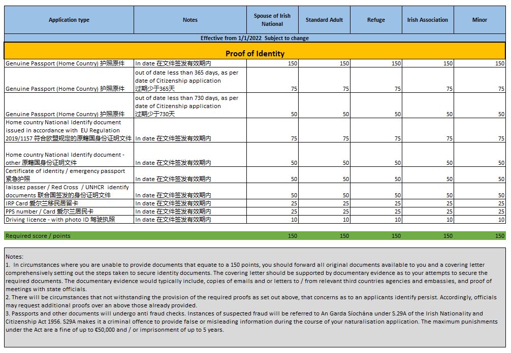 爱尔兰移民入籍