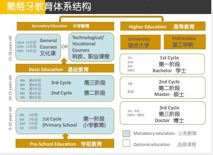 葡萄牙黄金居留项目