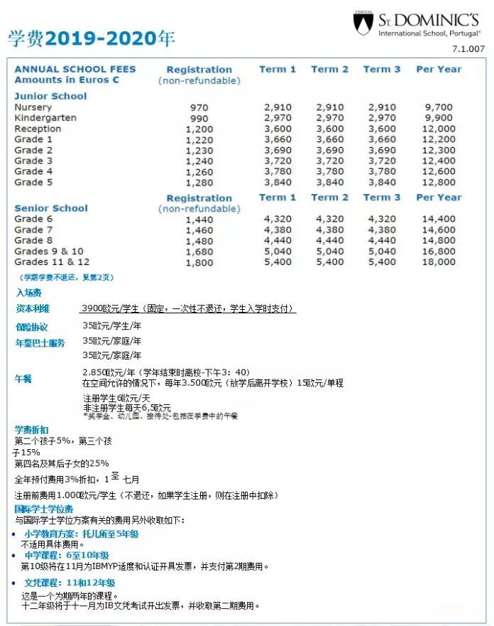 葡萄牙教育