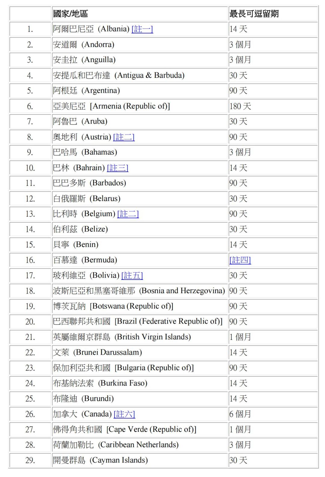 香港护照