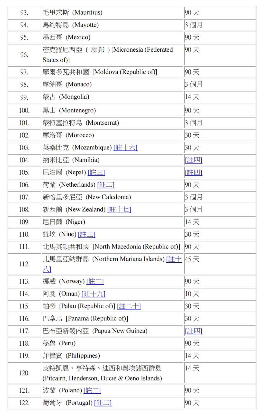 香港护照免签国家