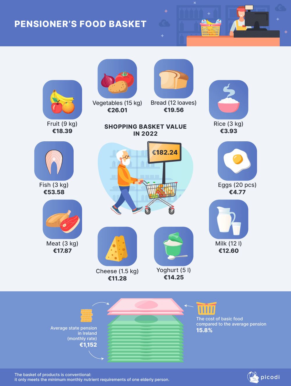 爱尔兰养老金水平